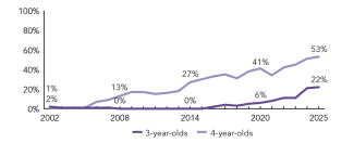 2025_new_mexico_enroll_line_150ppi