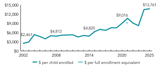 2025_new_mexico_spend_line_150ppi