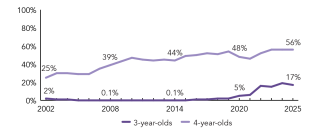 2025_new_york_enroll_line_150ppi