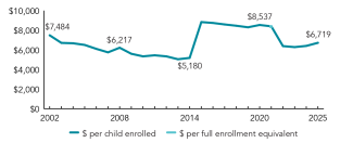 2025_new_york_spend_line_150ppi
