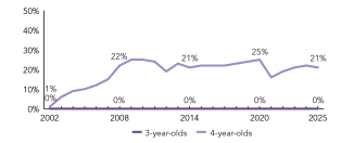 2025_north_carolina_enroll_line_150ppi