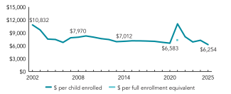 2025_north_carolina_spend_line_150ppi
