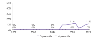 2025_north_dakota_enroll_line_150ppi
