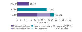 2025_north_dakota_spend_150dpi