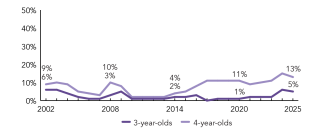 2025_ohio_enroll_line_150ppi