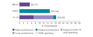 2025_ohio_spend_150dpi
