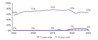 2025_oklahoma_enroll_line_150ppi