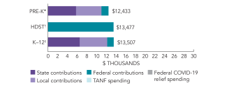 2025_oklahoma_spend_150dpi