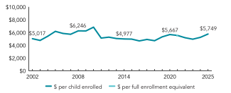2025_oklahoma_spend_line_150ppi