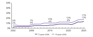 2025_oregon_enroll_line_150ppi