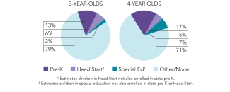 2025_oregon_pie_overview_150dpi