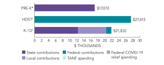 2025_oregon_spend_150dpi