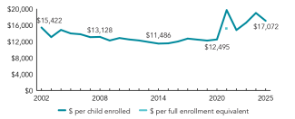 2025_oregon_spend_line_150ppi