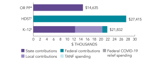 2025_oregon_spend_pp_150dpi