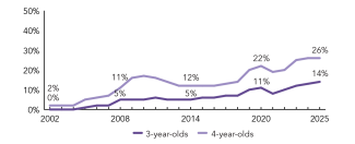 2025_pennsylvania_enroll_line_150ppi