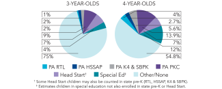 2025_pennsylvania_pie_multi_150dpi