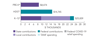 2025_pennsylvania_spend_150dpi