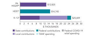 2025_pennsylvania_spend_hssap_150dpi