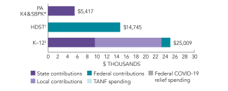 2025_pennsylvania_spend_k4_150dpi