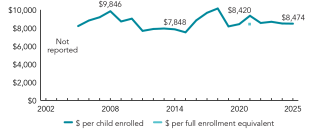 2025_pennsylvania_spend_line_150ppi