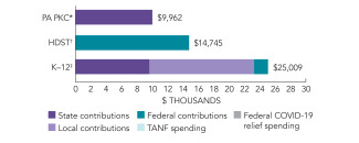 2025_pennsylvania_spend_pkc_150dpi