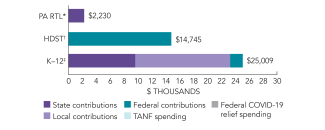 2025_pennsylvania_spend_rtl_150dpi