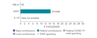 2025_puerto_rico_spend_150dpi