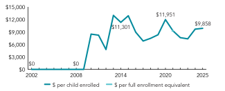 2025_rhode_island_spend_line_150ppi