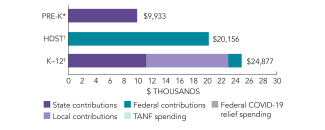 2025_rhode_lsland_spend_150dpi