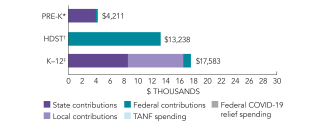 2025_south_carolina_spend_150dpi