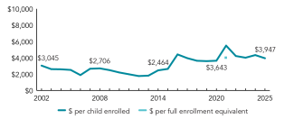 2025_south_carolina_spend_line_150ppi