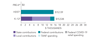 2025_south_dakota_spend_150dpi