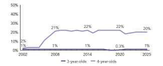 2025_tennessee_enroll_line_150ppi