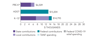 2025_tennessee_spend_150dpi