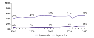 2025_texas_enroll_line_150ppi