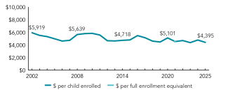 2025_texas_spend_line_150ppi