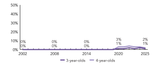 2025_utah_enroll_line_150ppi