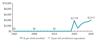 2025_utah_spend_line_150ppi