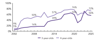 2025_vermont_enroll_line_150ppi