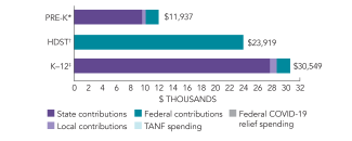 2025_vermont_spend_150dpi