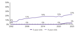 2025_virginia_enroll_line_150ppi