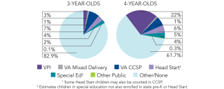 2025_virginia_pie_multi_150dpi