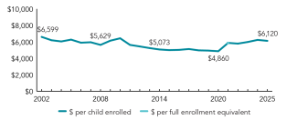 2025_virginia_spend_line_150ppi