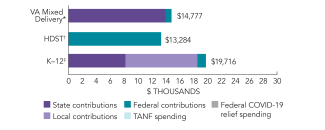 2025_virginia_spend_mixed_delivery_150dpi