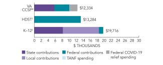 2025_virginia_spend_va_ccsp_150dpi
