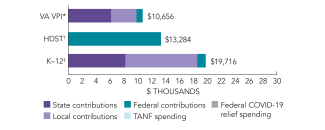 2025_virginia_spend_vpi_150dpi