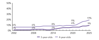2025_washington_enroll_line_150ppi