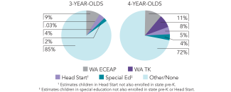 2025_washington_pie_multi_150dpi