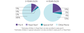 2025_washington_pie_overview_150dpi