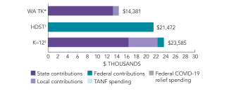 2025_washington_spend_wa_tk_150dpi